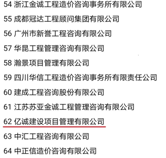 房建专业排名 房建专业排名