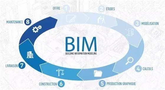 BIM成为建筑业迈入低碳科技时代的源头 BIM成为建筑业迈入低碳科技时代的源头