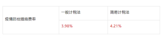 山东:即日起因防疫造成窝工、赶工等的费用,由发包人承担!工程建设疫情防控相关费用调整 山东:即日起因防疫造成窝工、赶工等的费用,由发包人承担!工程建设疫情防控相关费用调整