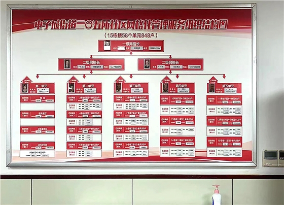 代表履职进行时|雁塔区人大电子城街道工委组织人大代表开展视察交流活动,亿诚管理董事长李妮参加活动 代表履职进行时|雁塔区人大电子城街道工委组织人大代表开展视察交流活动,亿诚管理董事长李妮参加活动