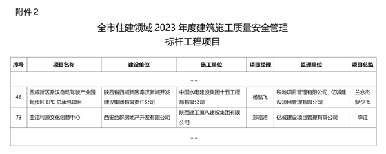 2023年西安市质量安全标杆项目名单(1)_01.png 2023年西安市质量安全标杆项目名单(1)_01.png