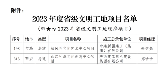 2023年度省级文明工地项目名单.png 2023年度省级文明工地项目名单.png