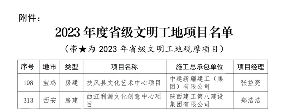 2023年度省级文明工地项目名单.png