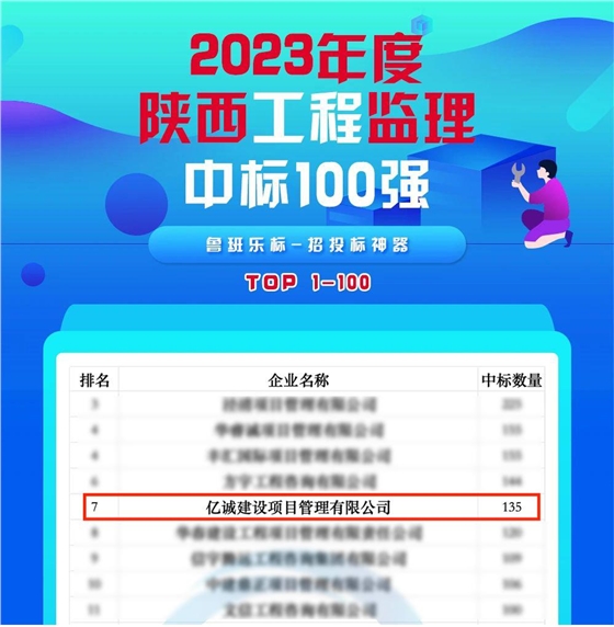 2023年度陕西监理中标100强 2023年度陕西监理中标100强