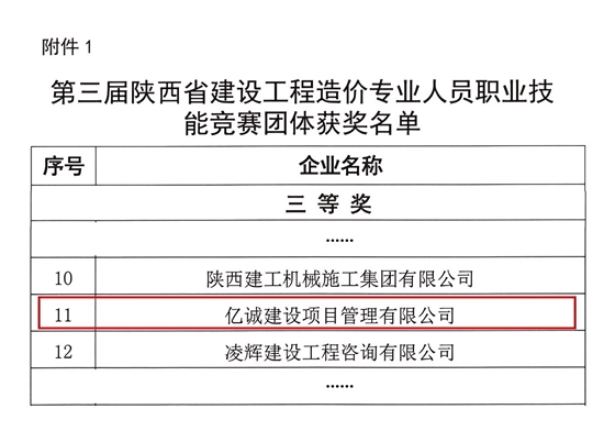 关于第三届陕西省建设工程造价专业人员职业技能竞赛获奖企业和个人的通报_02 拷贝(1).png 关于第三届陕西省建设工程造价专业人员职业技能竞赛获奖企业和个人的通报_02 拷贝(1).png