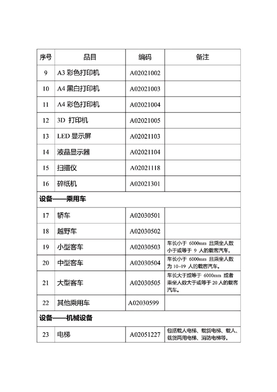 河北省政府集中采购目录及标准_03.jpg 河北省政府集中采购目录及标准_03.jpg