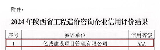 关于发布2024年陕西省工程造价咨询企业信用评价结果的通知_02.jpg 关于发布2024年陕西省工程造价咨询企业信用评价结果的通知_02.jpg