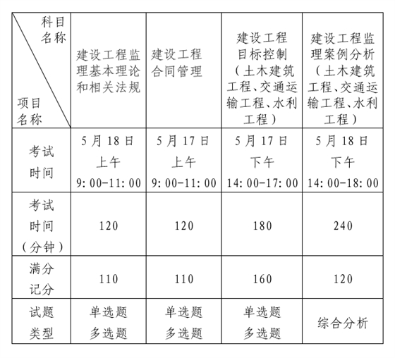 关于做好2025年度监理工程师职业资格考试报名工作的通知.png 关于做好2025年度监理工程师职业资格考试报名工作的通知.png