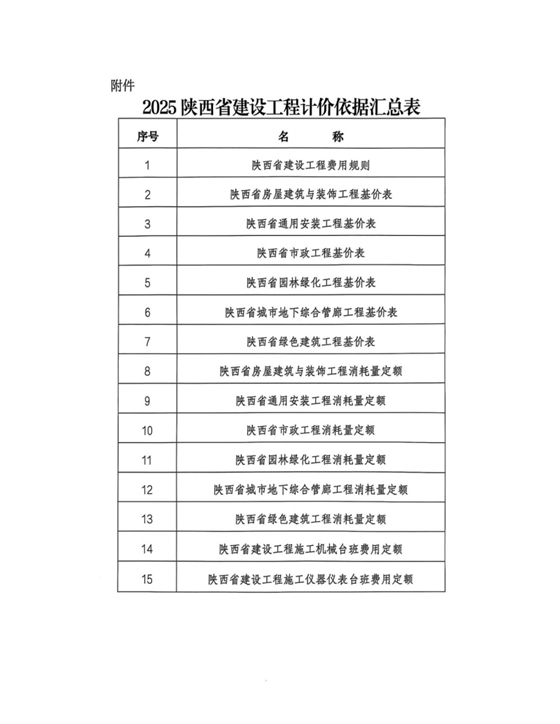 关于印发2025陕西省建设工程费用规则等计价依据的通知2.png
