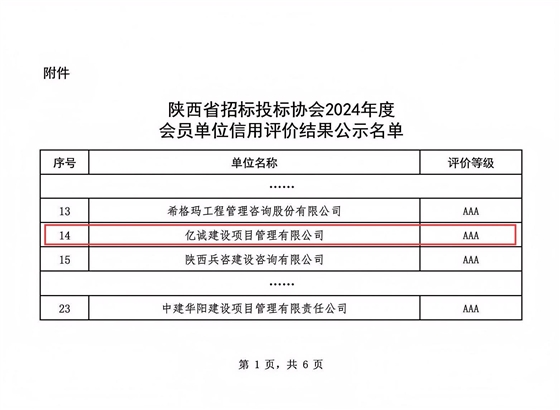 陕西省招标投标协会2024年度会员单位AAA信用评价(1).jpg 陕西省招标投标协会2024年度会员单位AAA信用评价(1).jpg