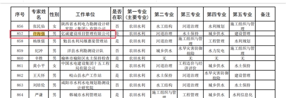 陕西省水利厅专家库专家.png 陕西省水利厅专家库专家.png