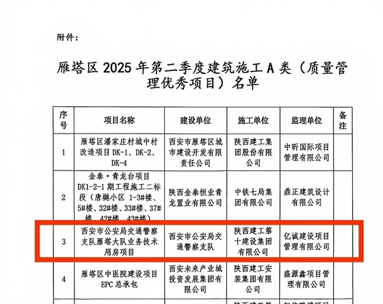 2025年第二季度建筑施工A类(质量管理优秀项目) 2025年第二季度建筑施工A类(质量管理优秀项目)