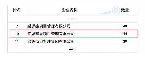 2025年上半年陕西省监理中标100强(1).jpg 2025年上半年陕西省监理中标100强(1).jpg