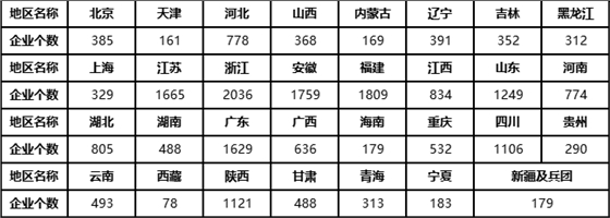 全国建设工程监理企业按地区分布情况.png 全国建设工程监理企业按地区分布情况.png