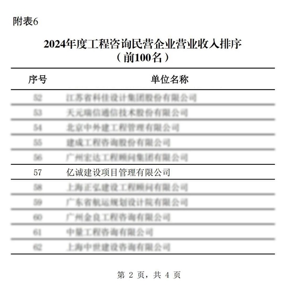 2024年度工程咨询民营企业营业收入100强(1).jpg 2024年度工程咨询民营企业营业收入100强(1).jpg