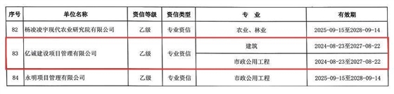 工程咨询单位乙级资信(1) 拷贝(1).jpg 工程咨询单位乙级资信(1) 拷贝(1).jpg
