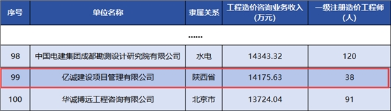 全国工程造价咨询收入 全国工程造价咨询收入
