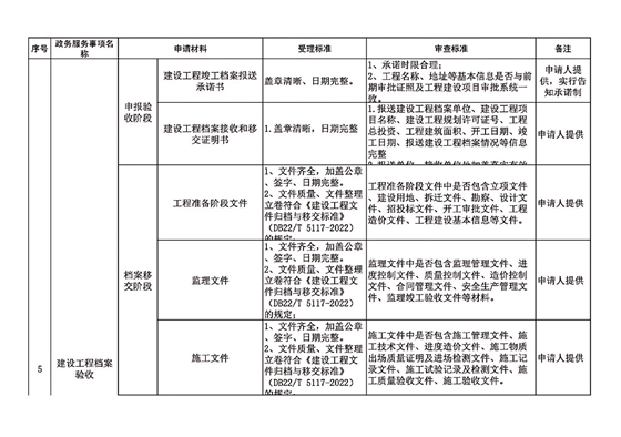 长春市建委工程建设项目审批主要事项受理审查标准_04.jpg 长春市建委工程建设项目审批主要事项受理审查标准_04.jpg