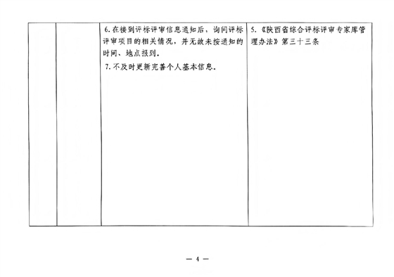 宝鸡市依法必须招标工程建设项目评标专家负面行为清单3.jpg