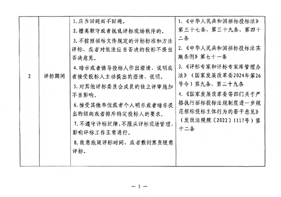 宝鸡市依法必须招标工程建设项目评标专家负面行为清单4.jpg