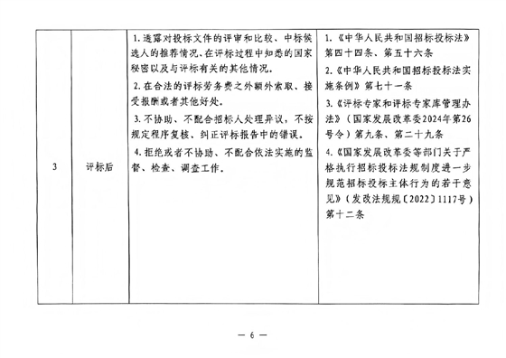 宝鸡市依法必须招标工程建设项目评标专家负面行为清单5.jpg