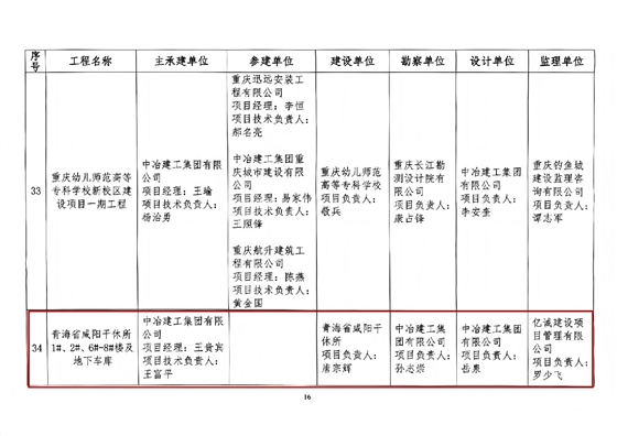 关于公布通过2024-2025年重庆市建筑业协会巴渝杯优质工程水平评价工程结果的通知_16(1).jpg