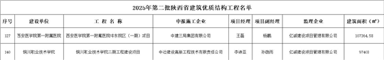 2025年第二批陕西省建筑优质结构工程名单.png