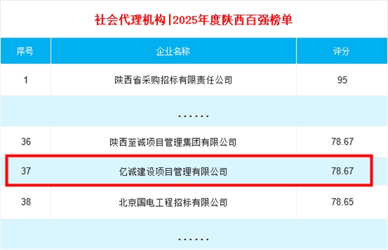 社会代理机构2025年度陕西百强榜单.png
