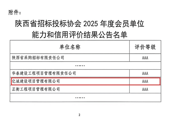 陕西省招标投标协会2025年度会员单位能力和信用评价结果公告名单 拷贝.jpg