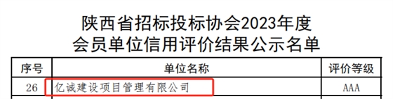 亿诚管理荣获陕价协AAA级信用评价 亿诚管理荣获陕价协AAA级信用评价