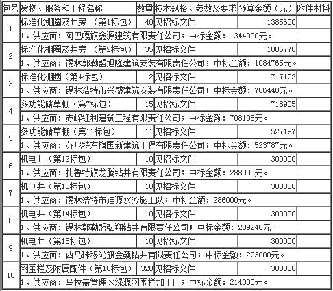 中标公示 中标公示