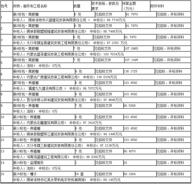 中标公示 中标公示