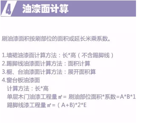 装修预算公式 装修预算公式