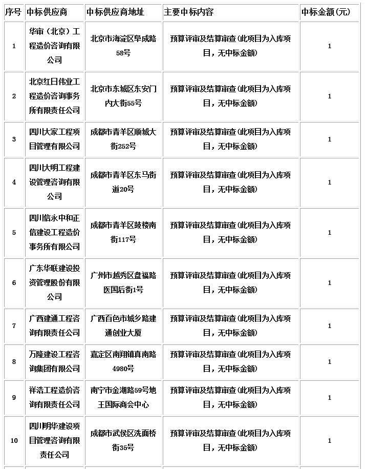 中标信息1 中标信息1