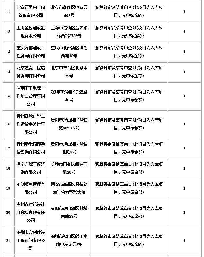 中标信息2 中标信息2