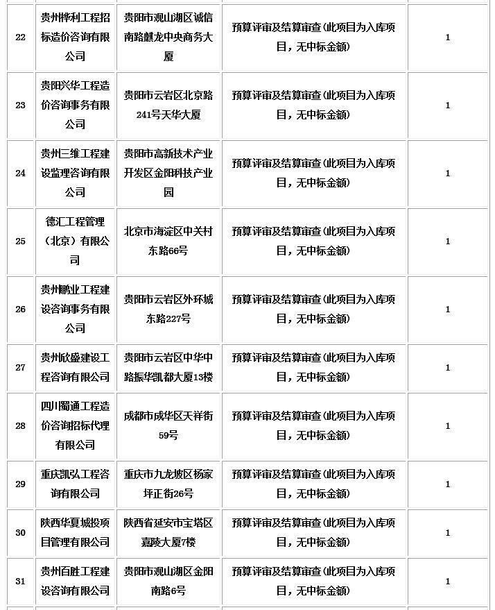 中标信息3 中标信息3