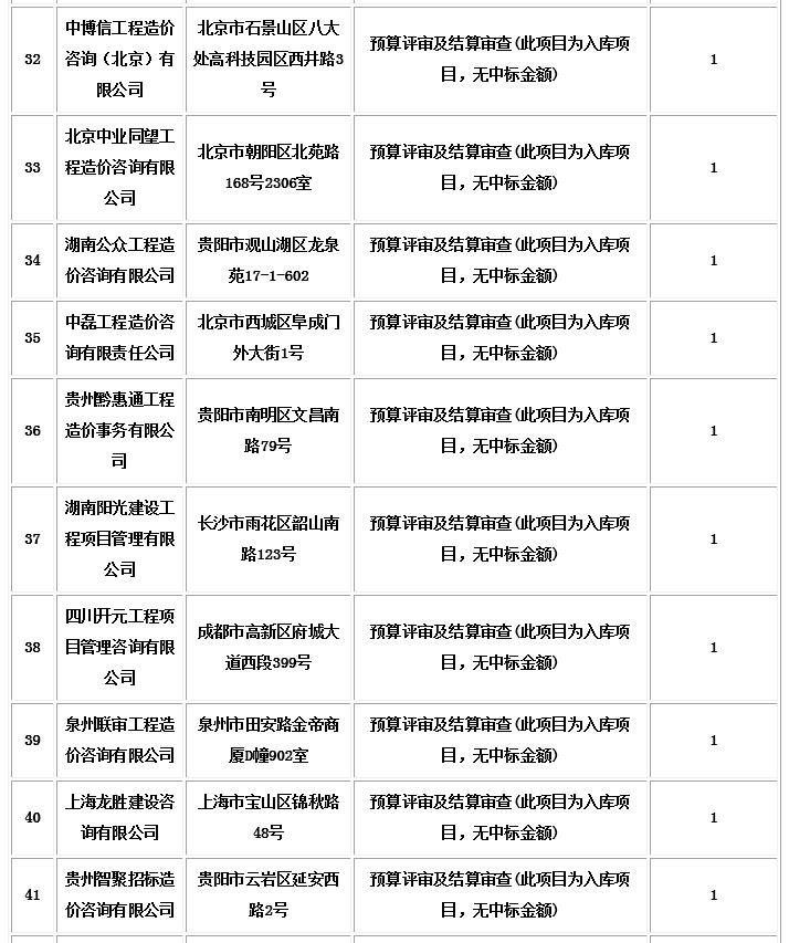 中标信息4 中标信息4