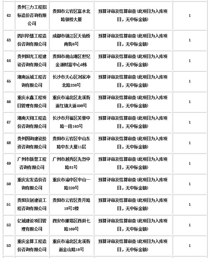 中标信息5 中标信息5