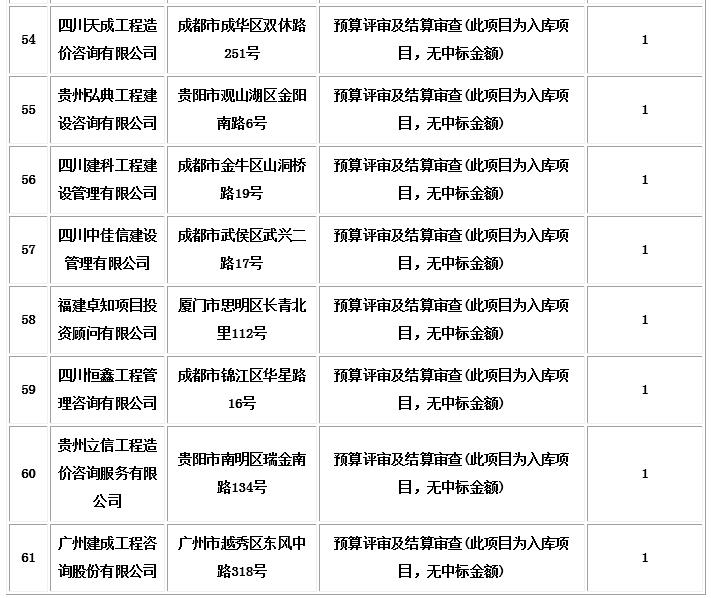 中标信息6 中标信息6