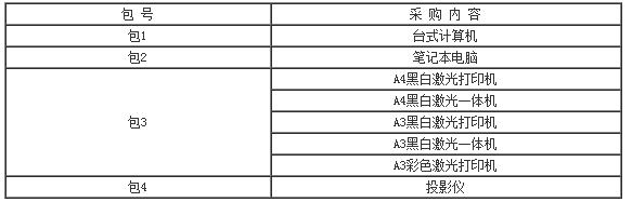 分包情况 分包情况