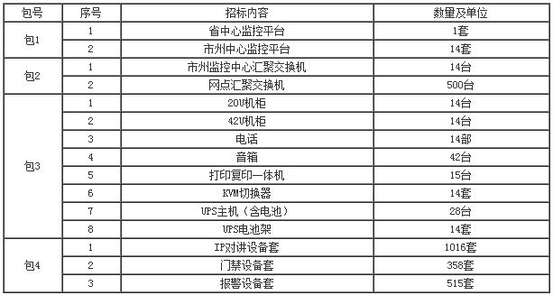采购内容 采购内容