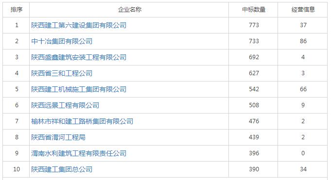 陕西省具备水利水电资质企业名单 陕西省具备水利水电资质企业名单