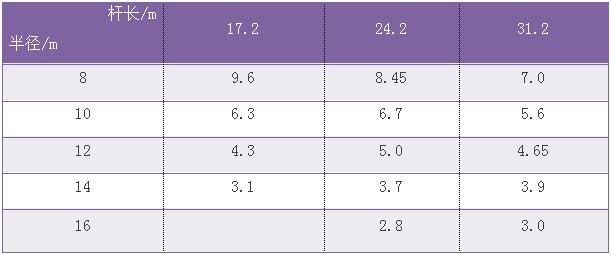 钢结构施工方案 钢结构施工方案