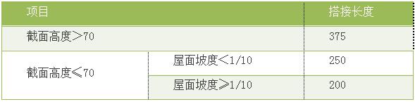 钢结构施工方案 钢结构施工方案