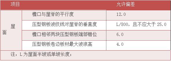 钢结构施工方案 钢结构施工方案
