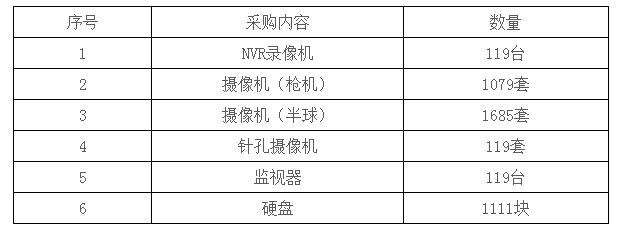 采购内容 采购内容