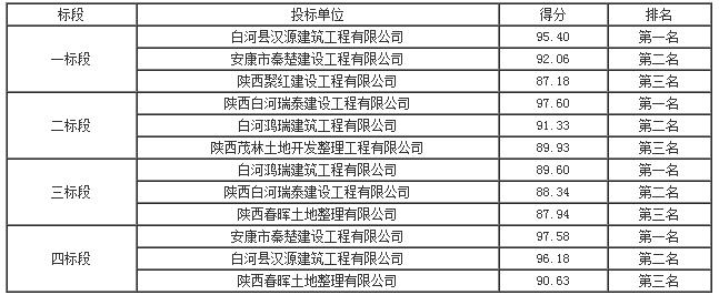 中标公示 中标公示