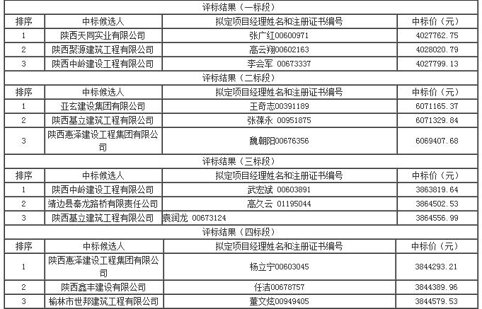 评标结果 评标结果