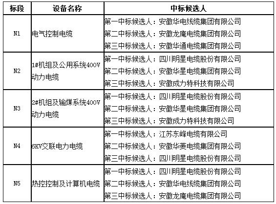 中标单位 中标单位