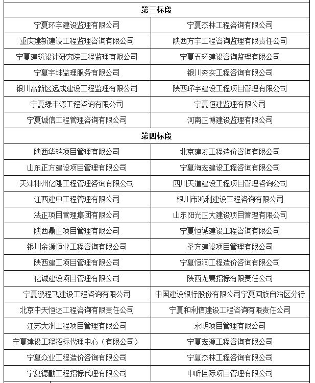 入围情况 入围情况